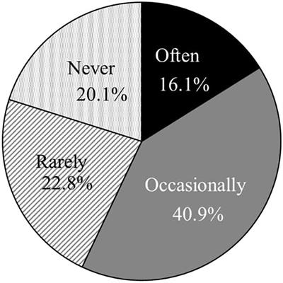 Medication adherence among Japanese patients with developmental disabilities: a survey study